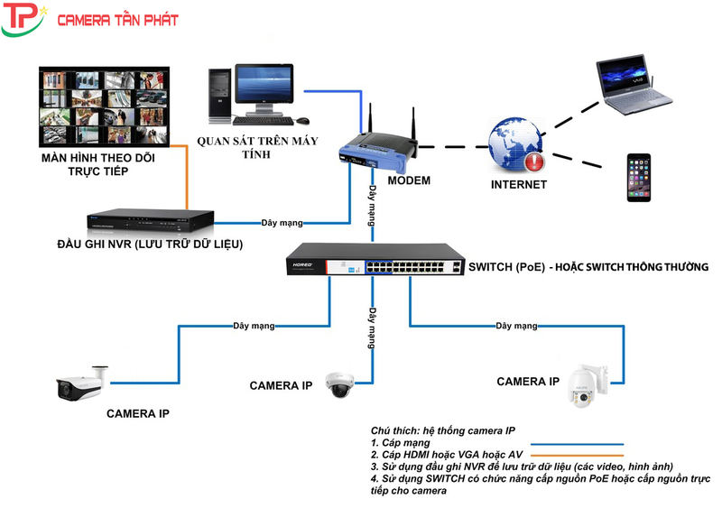 Giải Pháp Camera An Ninh Tốt Nhất Cho Khu Vực Trường Học và Giáo Dục Tại Quận 3 - Tìm Hiểu Thêm!