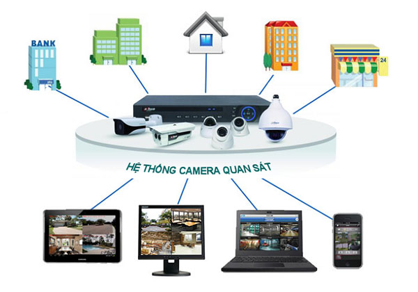 Hướng dẫn sử dụng Camera giám sát để quản lý hiệu quả bất động sản